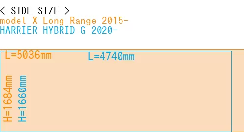 #model X Long Range 2015- + HARRIER HYBRID G 2020-